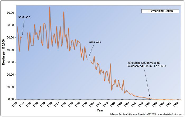 pertussis deaths